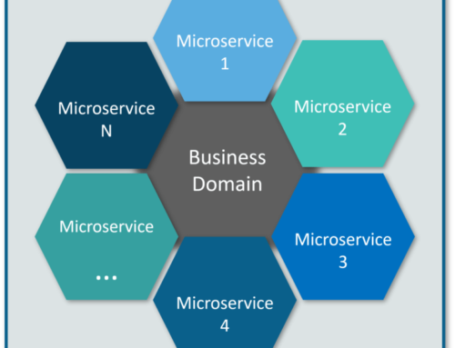 What Is Microservices – Introduction To Microservice Architecture